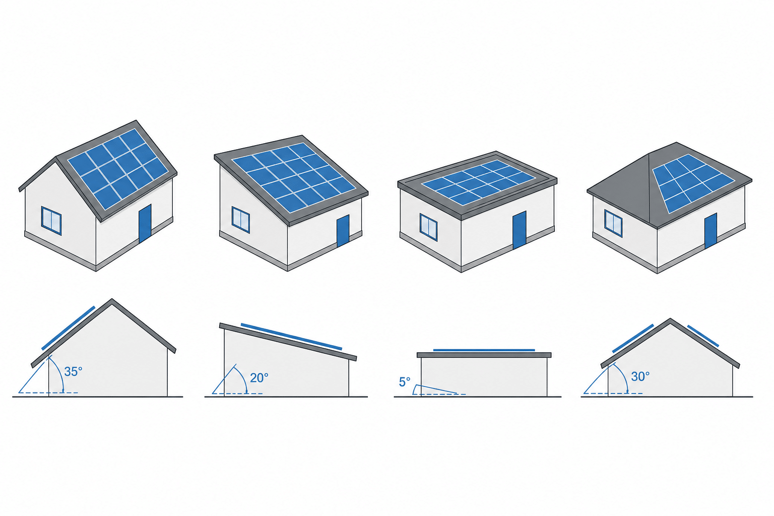 Dachtypen Photovoltaik Vergleich Satteldach Flachdach Pultdach Walmdach Neigungswinkel PV-Eignung