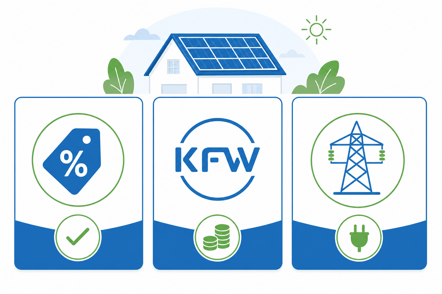 Förderung 10 kWp PV-Anlage 2026: Null Prozent Mehrwertsteuer, KfW-270-Kredit und Einspeisevergütung