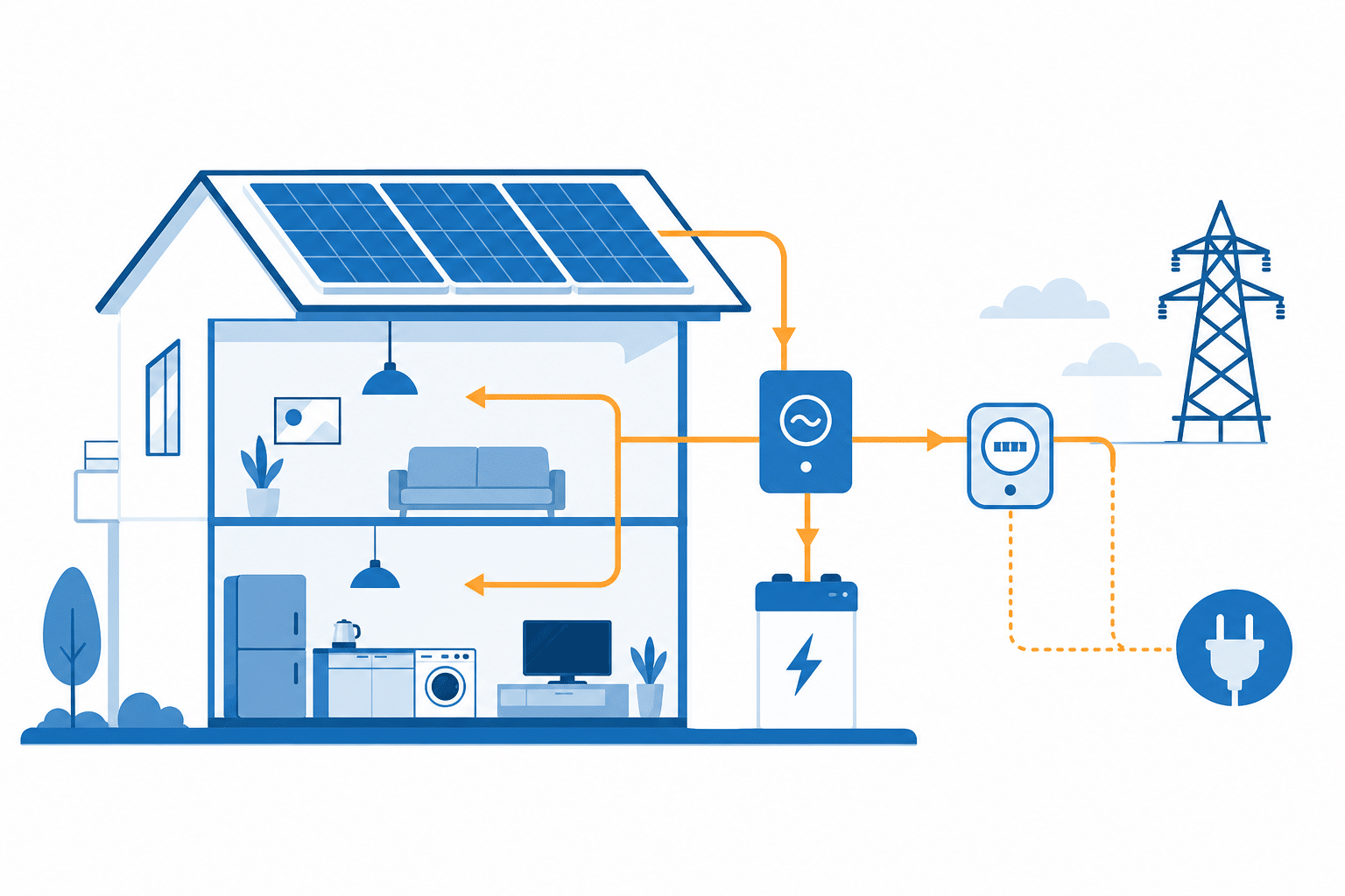 Modernes Wohnhaus mit Photovoltaikanlage und schematisch dargestelltem Energiefluss für Eigenverbrauch und Netzeinspeisung.
