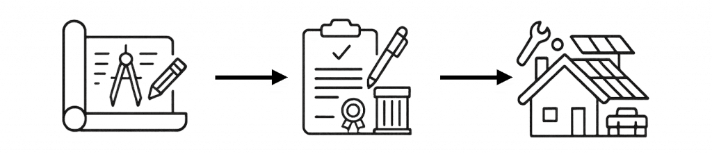 Ablauf einer Photovoltaik-Installation in Schleswig-Holstein – von der Planung über die Anmeldung bis zur Umsetzung, dargestellt mit Symbolgrafiken und Pfeilen
